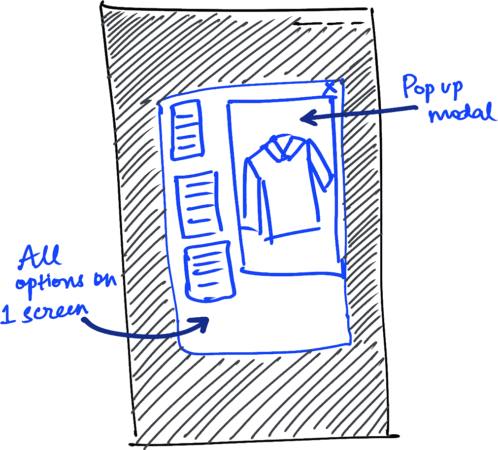 Hand-drawn sketch: a pop-up modal that holds all configuration options on one screen, with the assembled garment previewed inside it.