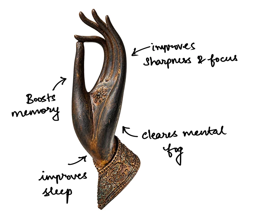 A bronze hand held in Gyan mudra, annotated by hand: boosts memory, improves sharpness and focus, clears mental fog, improves sleep.